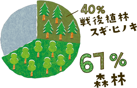 いま日本の森が直面している現実
